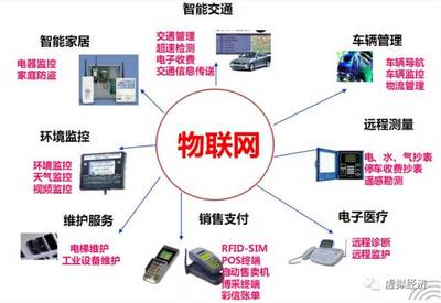 財富近在咫尺 2017全球物聯網行業(yè)十大發(fā)展方向及對計算機軟件研發(fā)的啟示