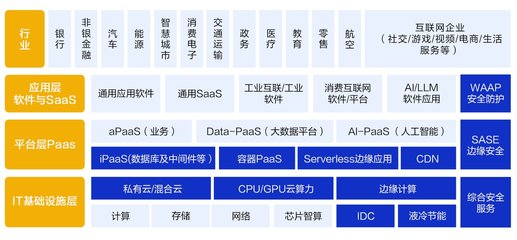 搶灘萬億AI藍海，老牌CDN龍頭網宿科技憑什么？數據處理和存儲支持服務
