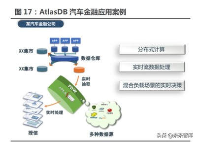 數據庫行業專題研究報告 行業信創最具彈性的核心——數據庫、數據處理與存儲支持服務