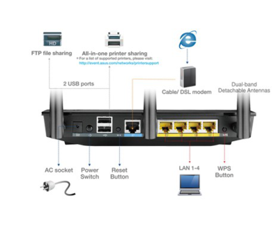 享極速 華碩旗艦級AC千兆雙頻路由RT-AC66U的數據處理與存儲支持服務