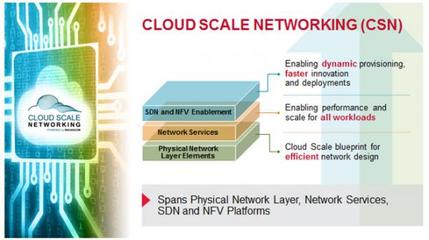 五大網絡趨勢挑戰企業未來發展