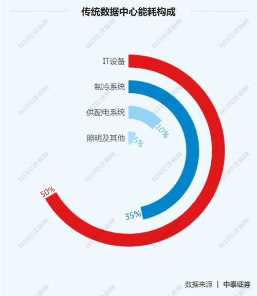 鋼企華麗轉身 八家鋼鐵巨頭轉戰數據中心新藍海