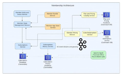 從數(shù)據(jù)海洋到個(gè)人推薦 Netflix如何支撐2.38億會(huì)員的全球服務(wù)