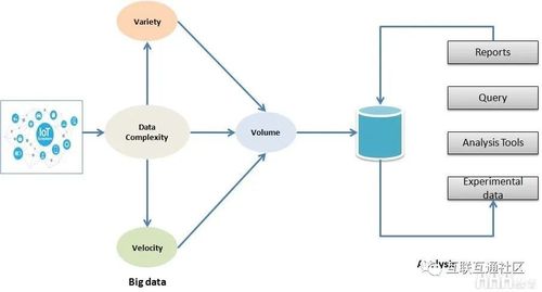 物聯(lián)網(wǎng)、大數(shù)據(jù)與云計(jì)算 數(shù)據(jù)處理與存儲(chǔ)的協(xié)同支撐