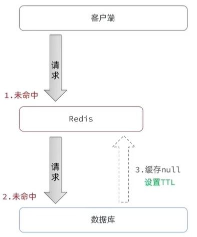 Redis內(nèi)存管理、數(shù)據(jù)處理與存儲(chǔ)支持機(jī)制探析