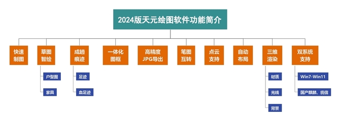 2024天元現(xiàn)場(chǎng)繪圖軟件 打造高效數(shù)字化現(xiàn)場(chǎng)管理模式